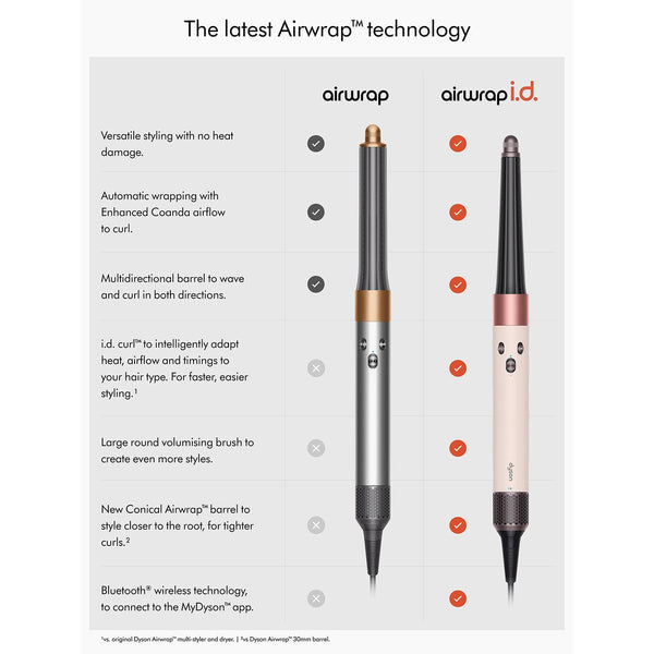 Airwrap i.d.™ Multi-styler in Ceramic Pink
