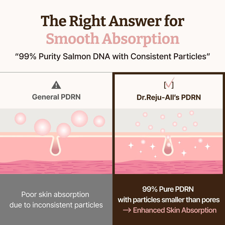 All - Advanced PDRN Rejuvenating Cream - GLAM MODA