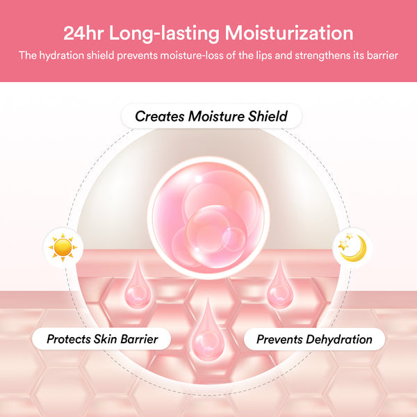 PDRN Collagen Lip Mask Glazed Jelly - GLAM MODA