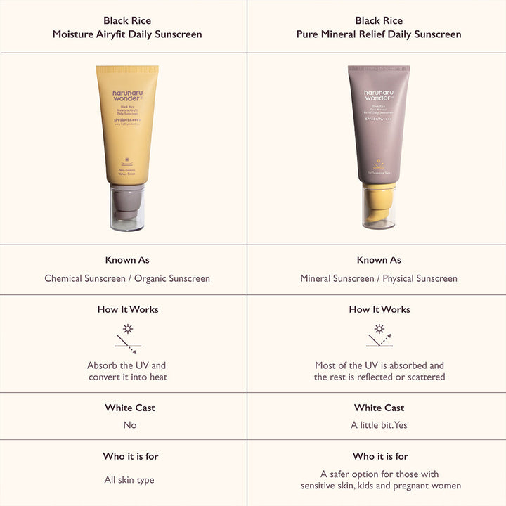 Black Rice Moisture Airyfit Daily Sunscreen SPF50+/PA++++ - GLAM MODA