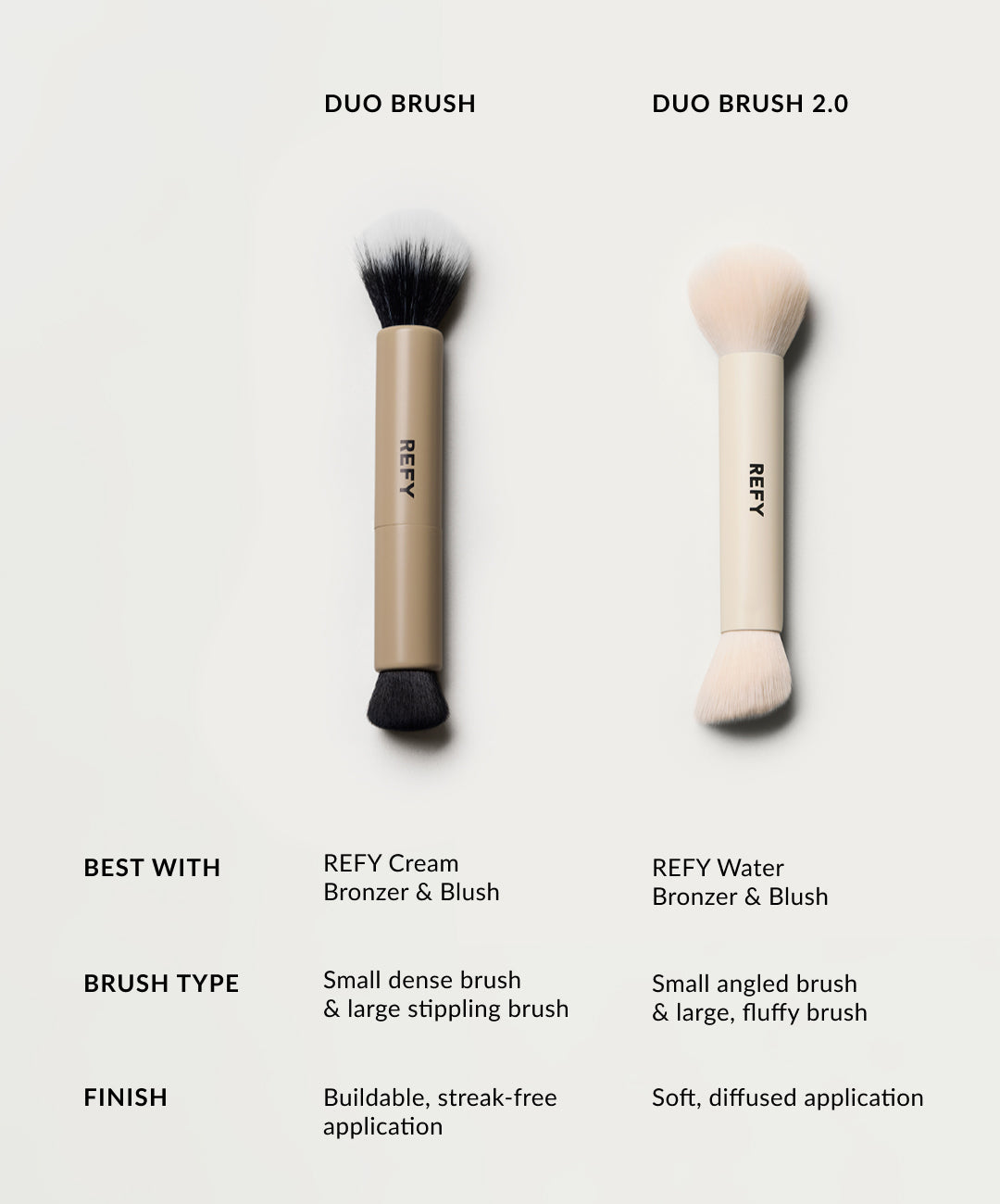 Watercolor Collection - Sheer, Water-Based Bronzer And Blush That Melt Seamlessly Into Skin.