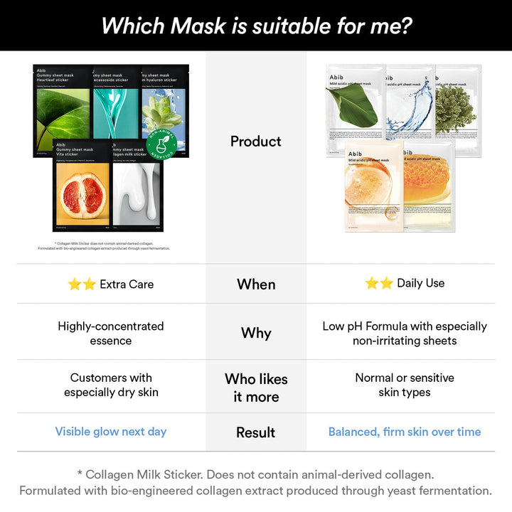 Gummy Sheet Mask Non-Animal Collagen Milk Sticker