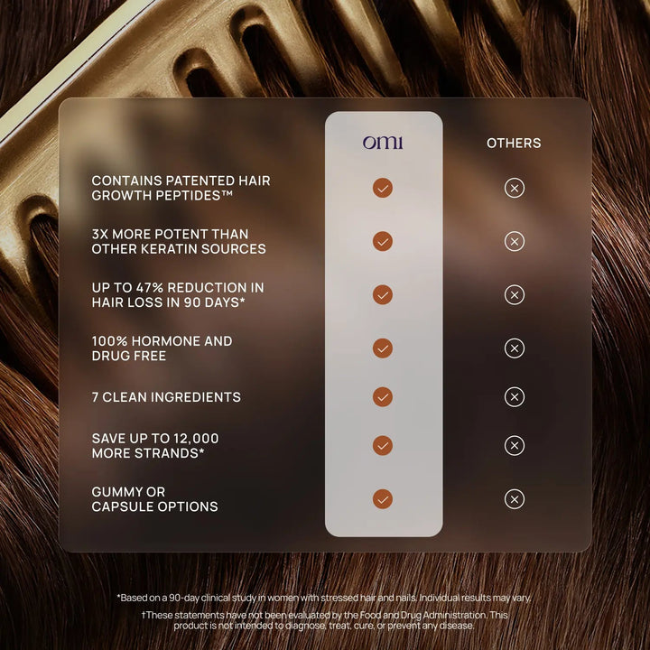 Hair Growth Peptides Capsules - GLAM MODA