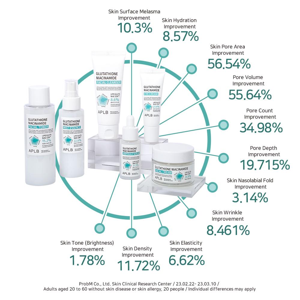 Glutathione Niacinamide Facial Cleanser