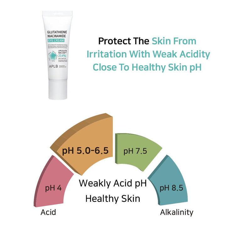 Glutathione Niacinamide Eye Cream
