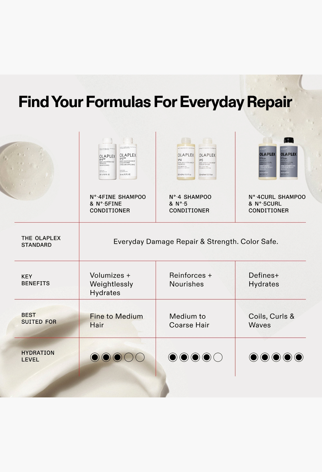 OLAPLEX HYDRATING CURL SHAMPOO & CONDITIONER LITER SET