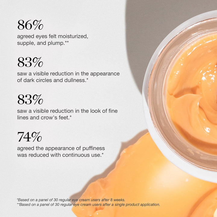 Brightening Botanical Eye Balm - Multi-Perfecting Natural Retinol Cream