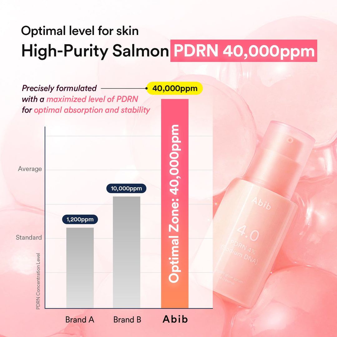 PDRN Glow Serum 4.0 Pump