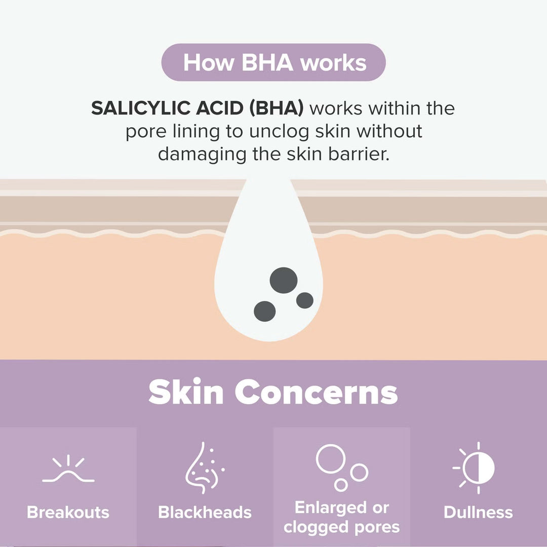 2% BHA Body Spot Exfoliant (210ml) - GLAM MODA