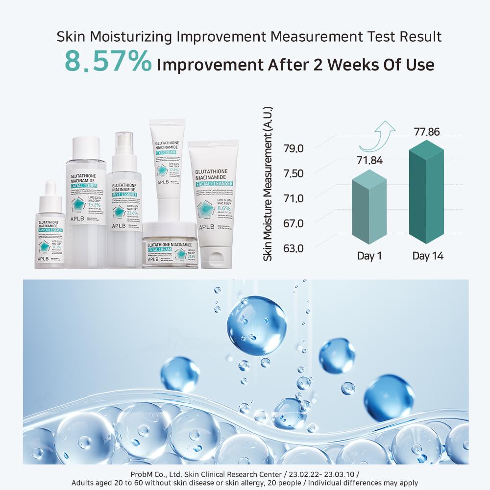 Glutathione Niacinamide Facial Cream