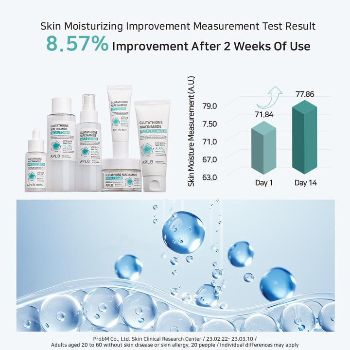 Glutathione Niacinamide Facial Cream