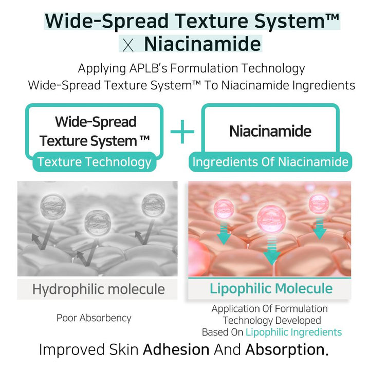 Glutathione Niacinamide Eye Cream