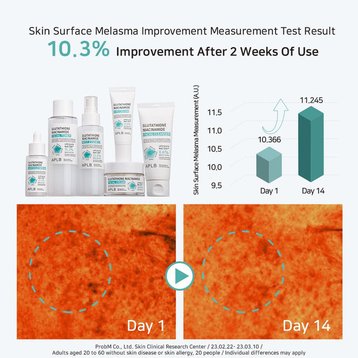 Glutathione Niacinamide Facial Cleanser