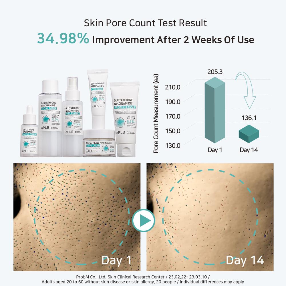 Glutathione Niacinamide Facial Cleanser