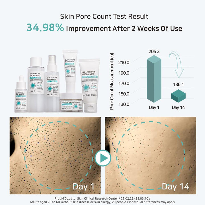 Glutathione Niacinamide Facial Cleanser
