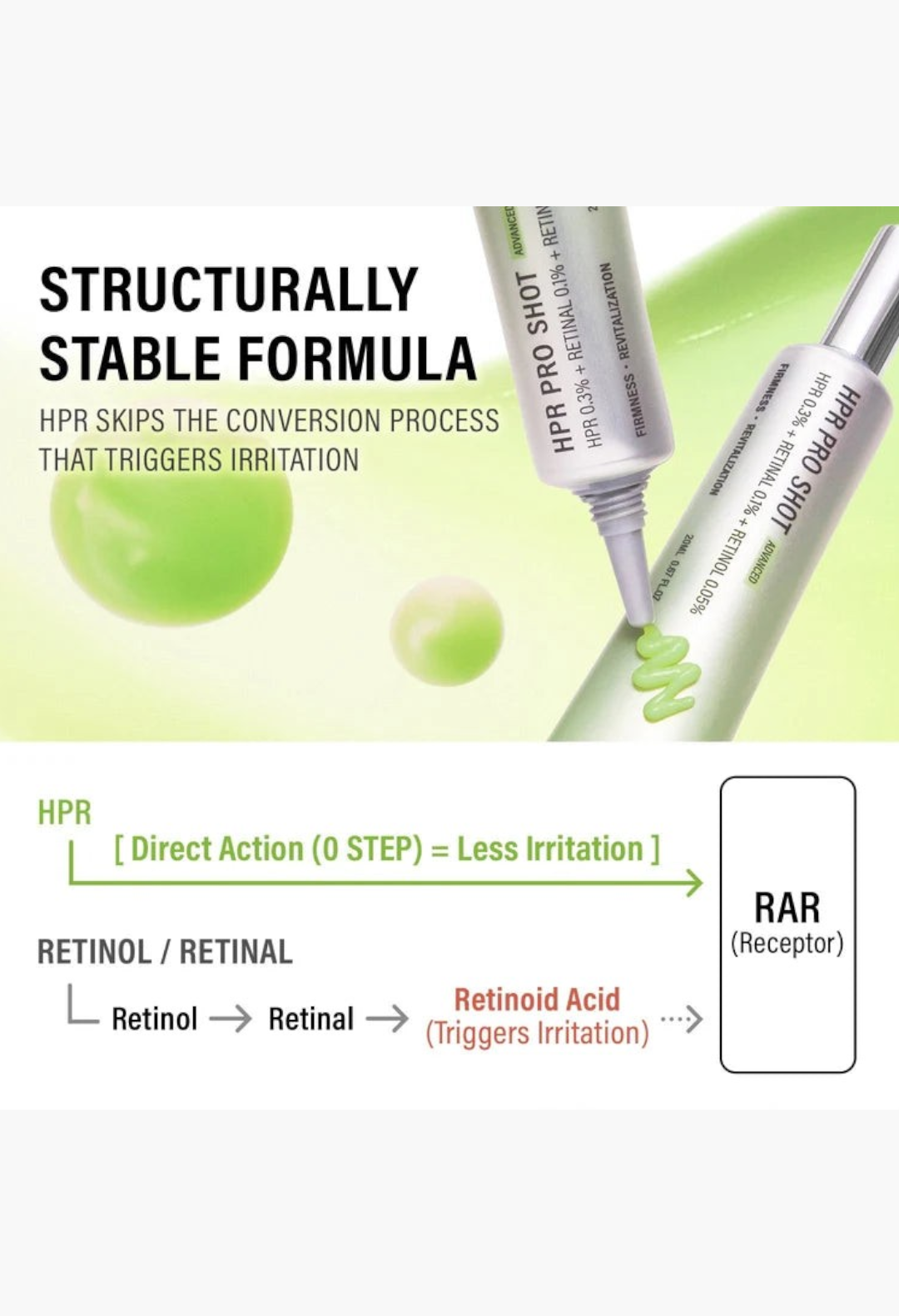 GLAM MODA Epii HPR Pro Shot 3-Retinoid serum tube with light green gel texture and anti-aging formula infographic