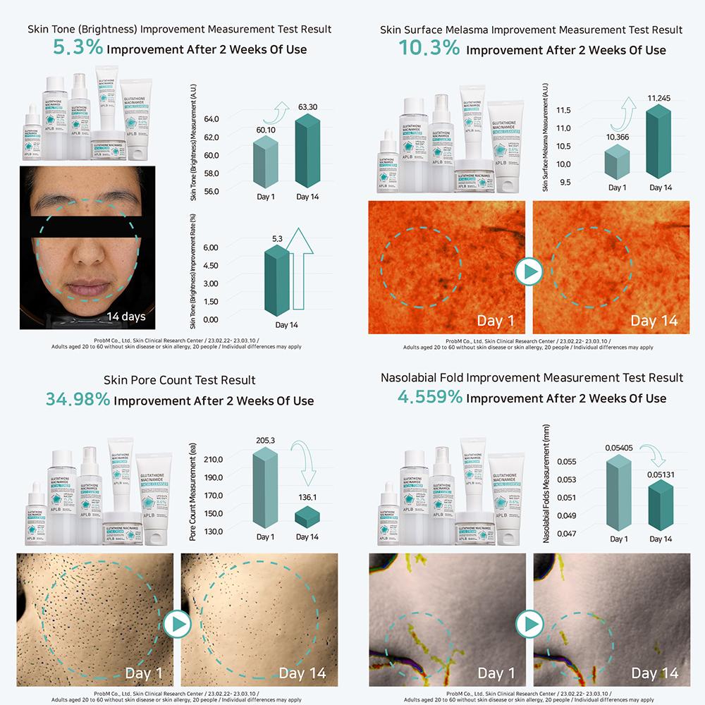Glutathione Niacinamide Eye Cream