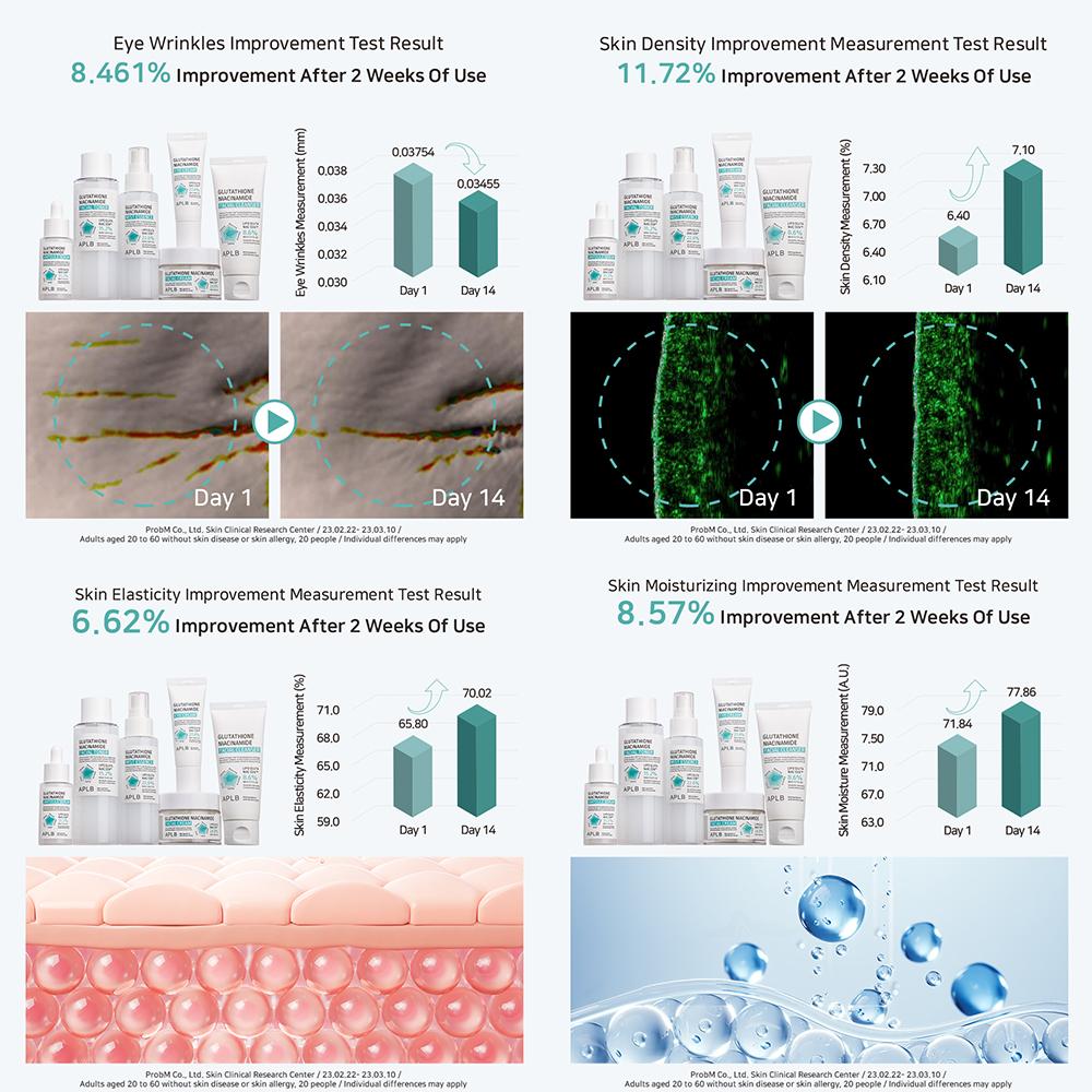 Glutathione Niacinamide Facial Cleanser