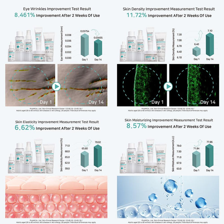 Glutathione Niacinamide Facial Cleanser