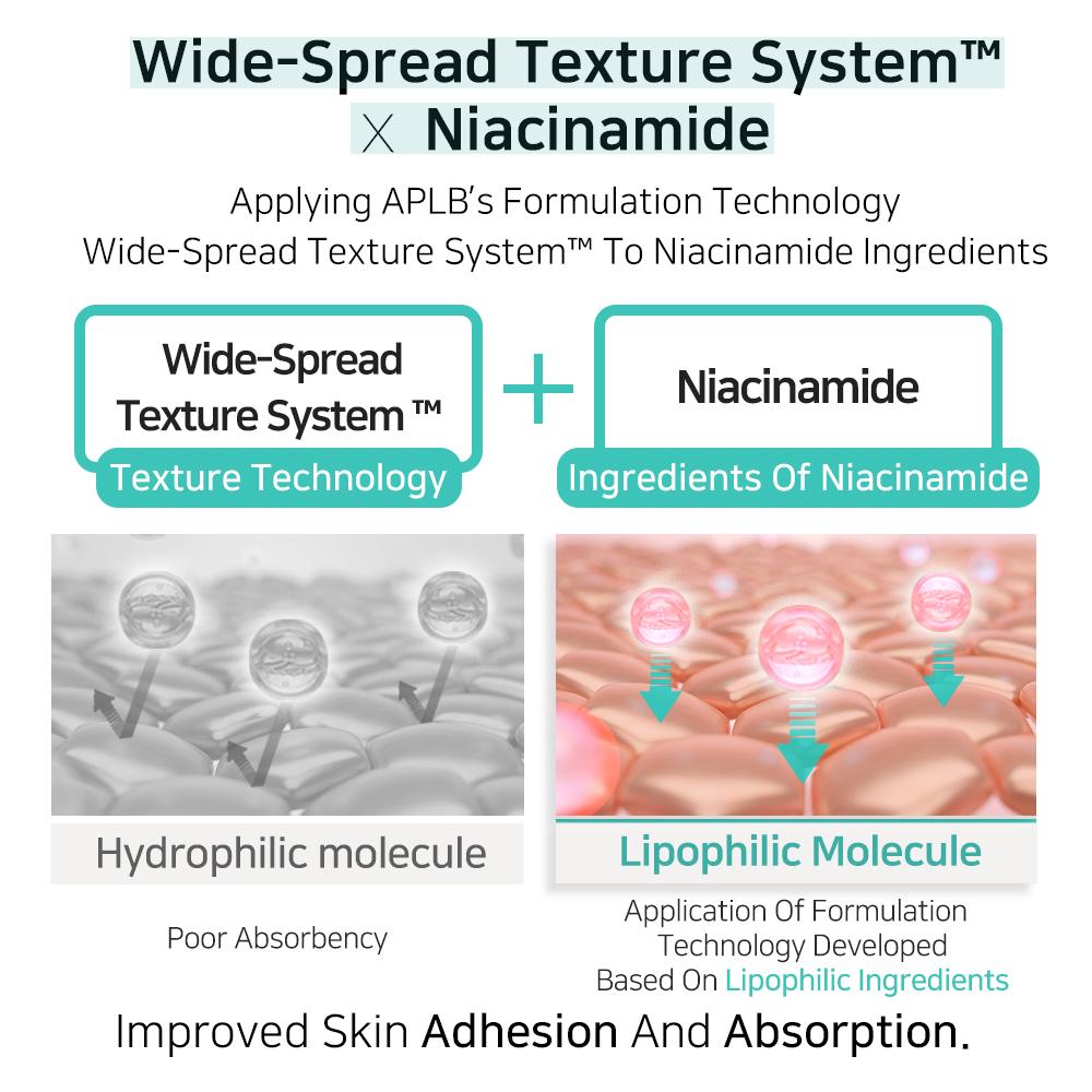 Glutathione Niacinamide Facial Cleanser
