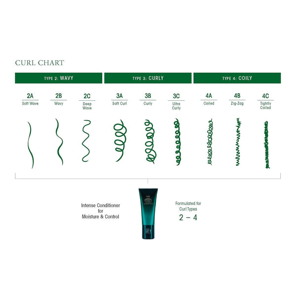 Intense Conditioner For Moisture & Control