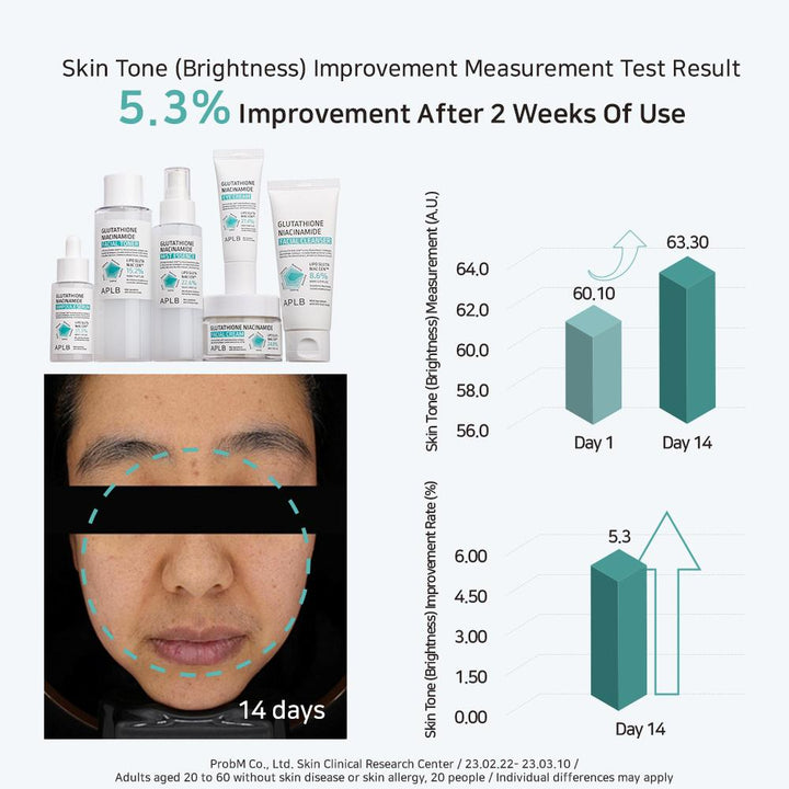 Glutathione Niacinamide Facial Cleanser