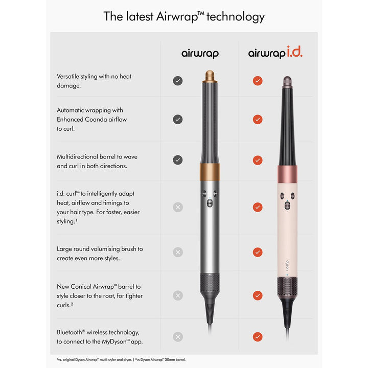 Airwrap i.d.™ Multi-styler in Ceramic Pink - GLAM MODA