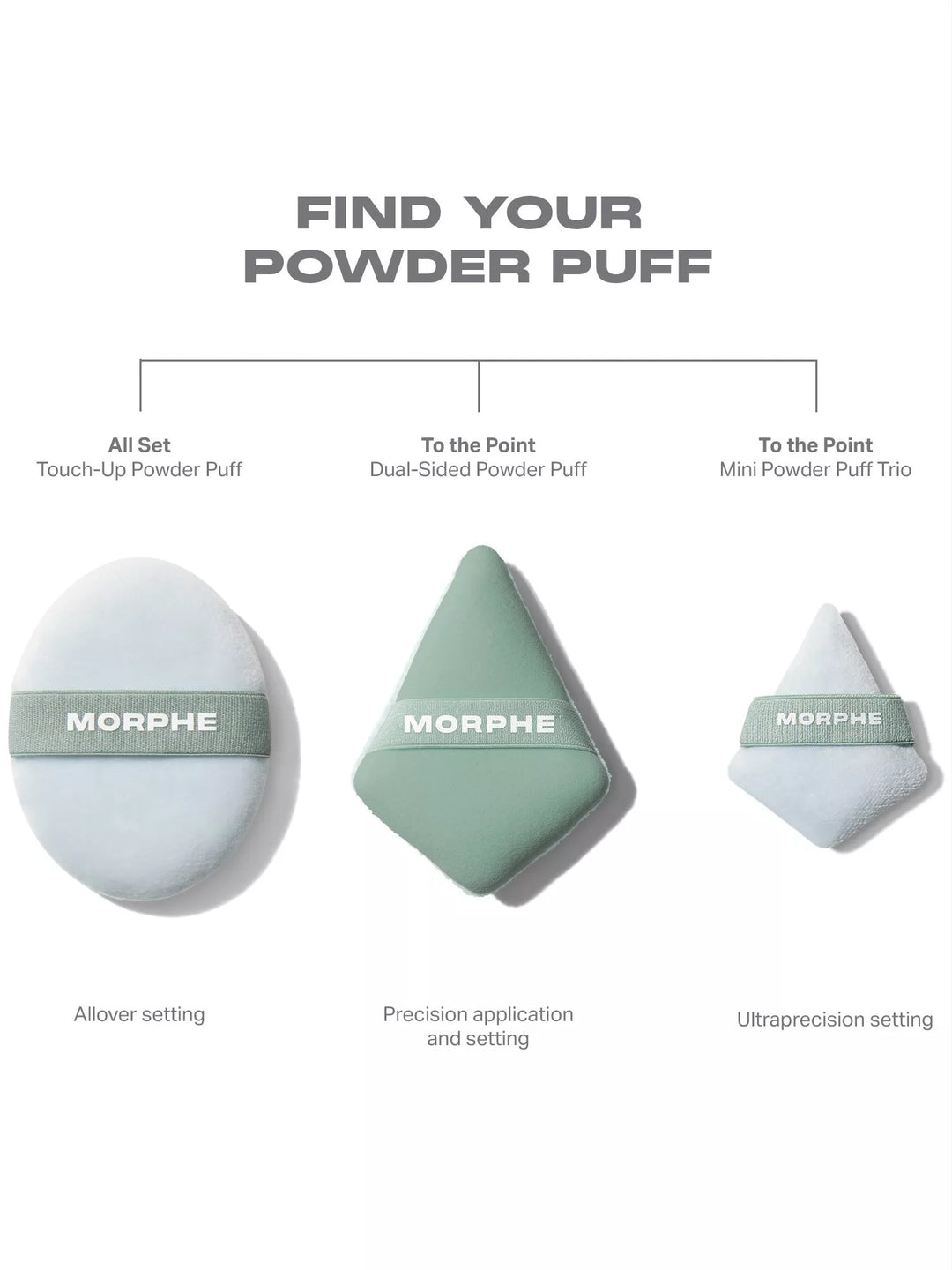 All Set Touchup Powder Puff - GLAM MODA