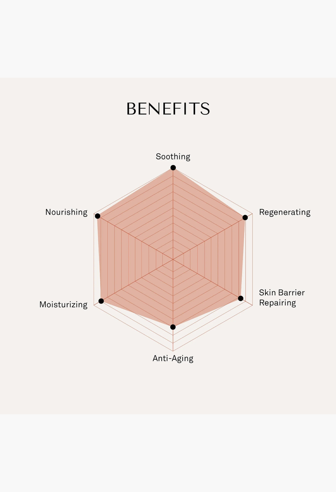 GLAM MODA Le Balm Trois benefits radar chart showing soothing, regenerating, repairing, anti-aging, and moisturizing.