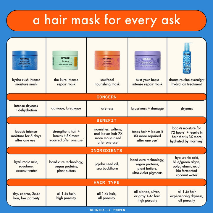 Bust Your Brass Cool Blonder Intense Repair Mask 250ml - GLAM MODA