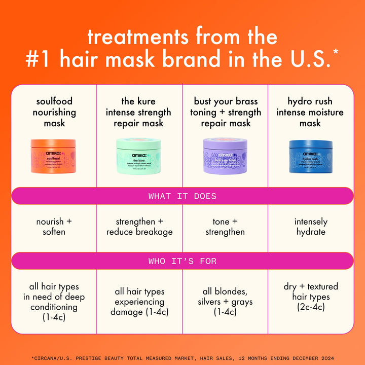 Bust Your BrassCool Blonde Intense Repair Hair Mask 100ml - GLAM MODA