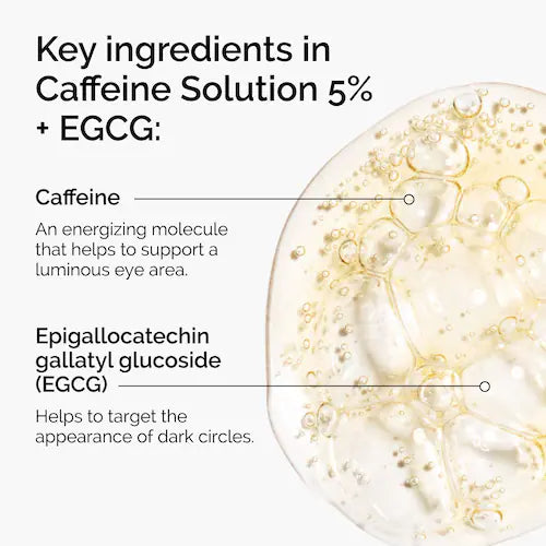 Caffeine Solution 5% + EGCG Depuffing Eye Serum for Dark Circles - GLAM MODA