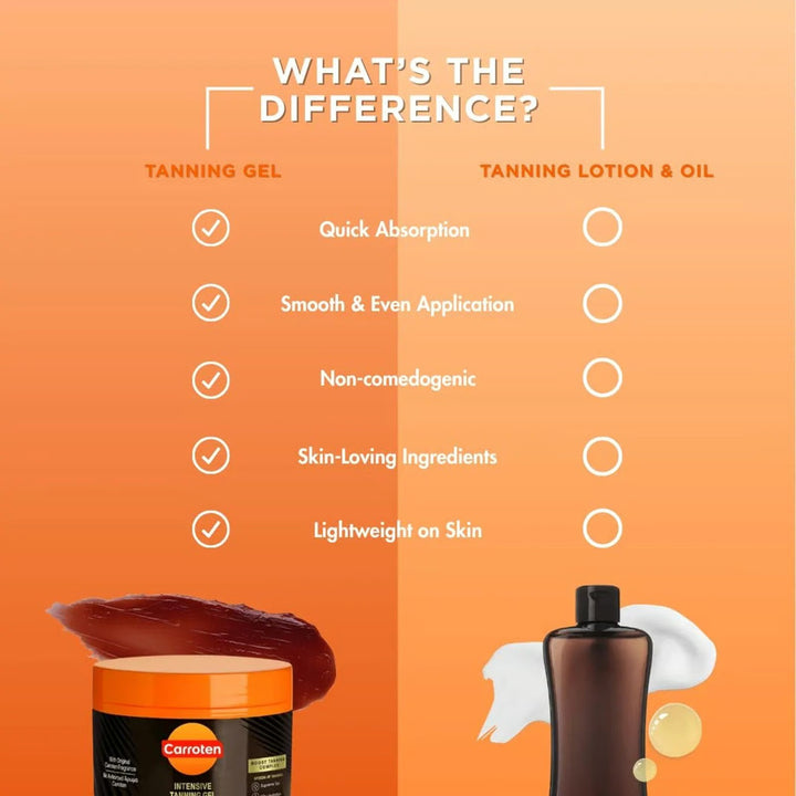 Intensive Tanning Gel - GLAM MODA