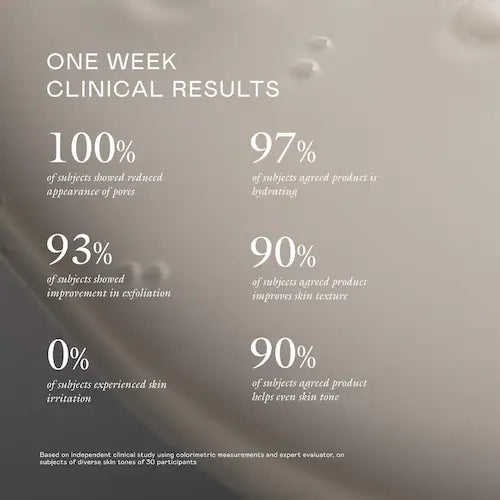 Cashmere Peel Gentle AHA + PHA Exfoliating Toner with 9% Lactic, Azelaic, Tranexamic Acids - GLAM MODA