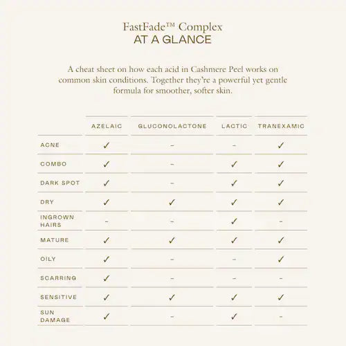 Cashmere Peel Gentle AHA + PHA Exfoliating Toner with 9% Lactic, Azelaic, Tranexamic Acids - GLAM MODA