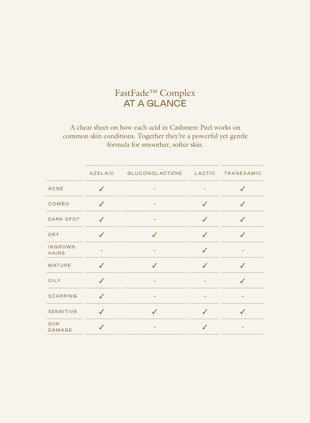 Cashmere Peel Gentle Exfoliating Aha + Pha Toner - GLAM MODA