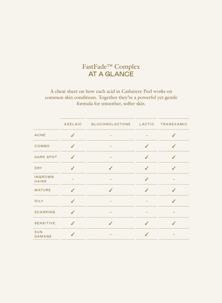 Cashmere Peel Gentle Exfoliating Aha + Pha Toner - GLAM MODA