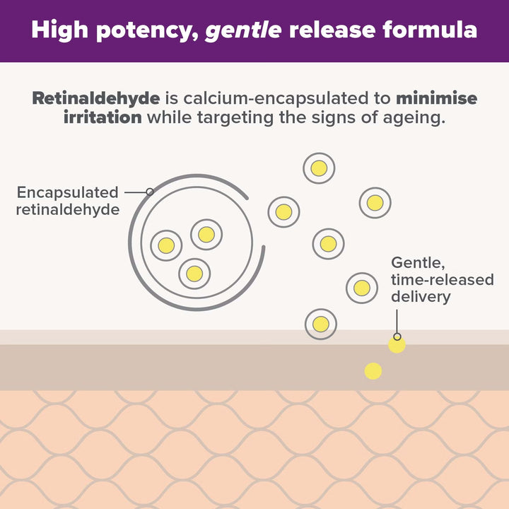 Clinical Pro Retinaldehyde Dual-Retinoid Treatment 30ml - GLAM MODA