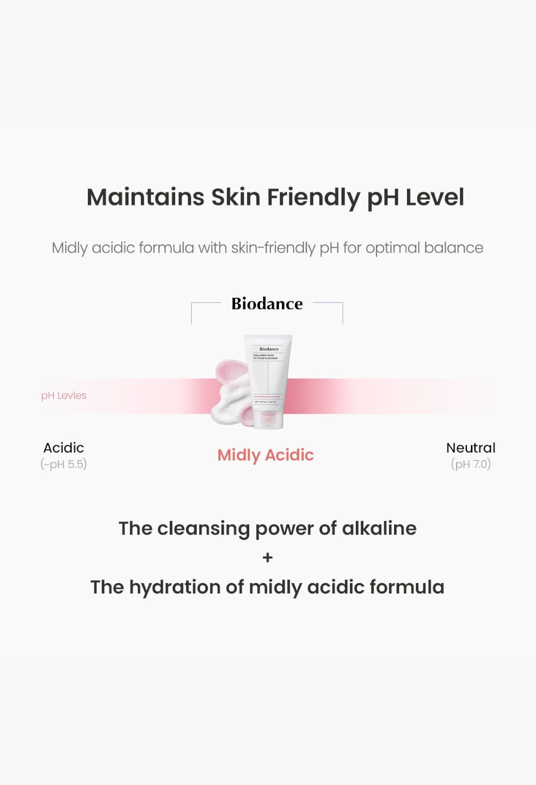 GLAM MODA Biodance Collagen Mask to Foam Cleanser showing pH balance benefits and creamy texture on a white background