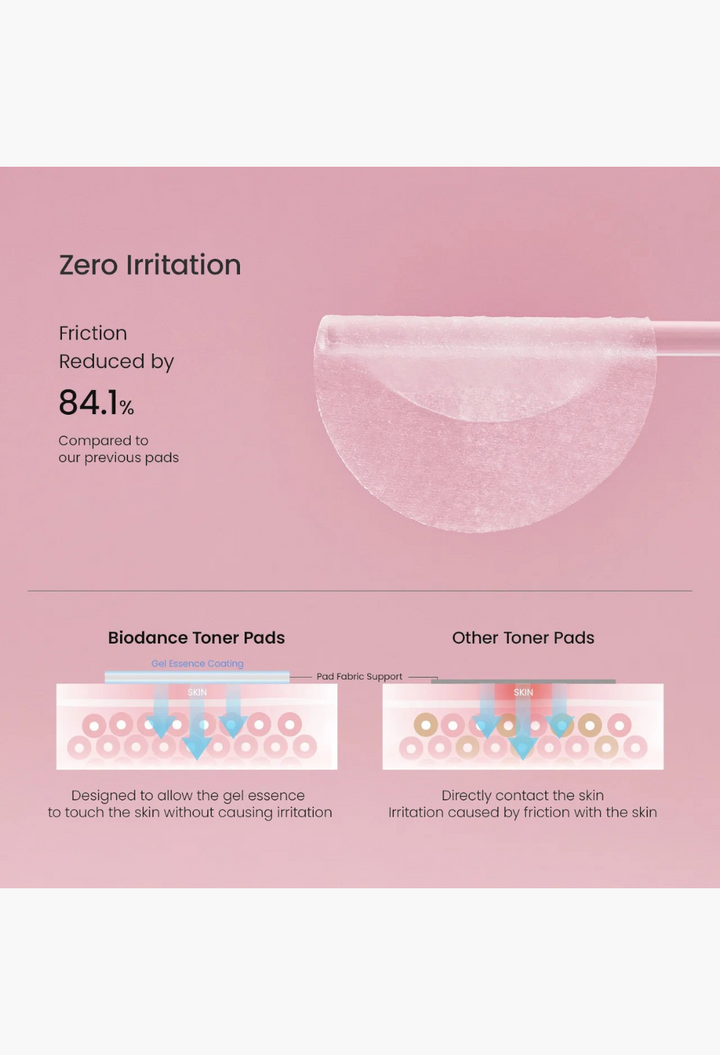 GLAM MODA Biodance collagen gel toner pad showing reduced friction and gentle skin absorption on a pink background