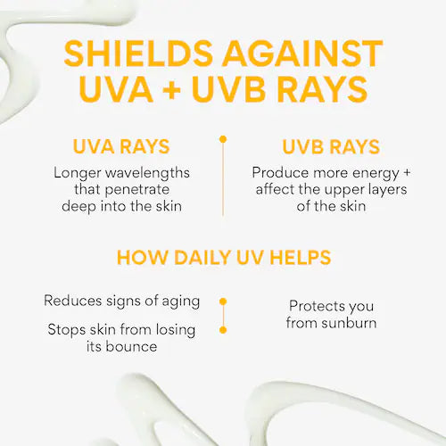 Daily UV Defense Invisible Broad Spectrum SPF 36 Sunscreen - GLAM MODA