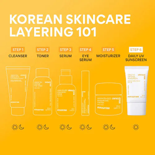 Daily UV Defense Invisible Broad Spectrum SPF 36 Sunscreen - GLAM MODA