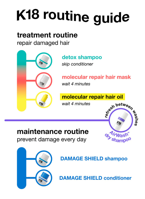 Damage Shield Shampoo