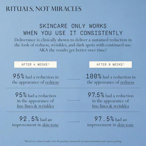 Deliverance 3-in-1 Repair Serum for Redness, Wrinkles, Dark Spots - GLAM MODA