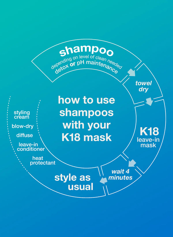 Detox Shampoo