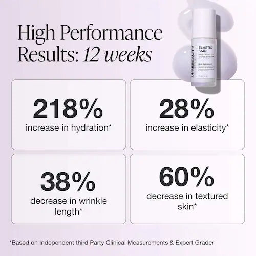 Elastic Skin Firming & Plumping Vegan Growth Factor Serum with Copper Peptides - GLAM MODA