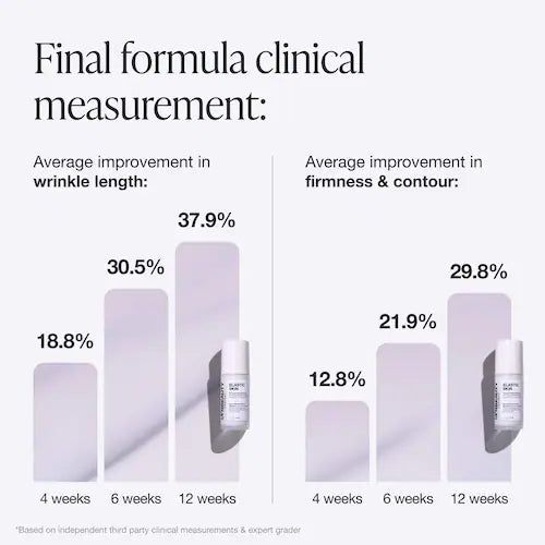 Elastic Skin Firming & Plumping Vegan Growth Factor Serum with Copper Peptides - GLAM MODA