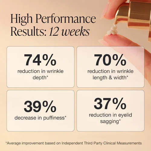 Extreme Cream Eye Firming & Contouring Refillable Eye Cream - GLAM MODA