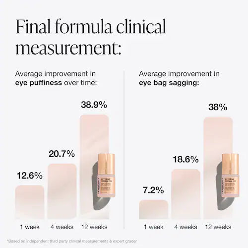 Extreme Cream Eye Firming & Contouring Refillable Eye Cream - GLAM MODA