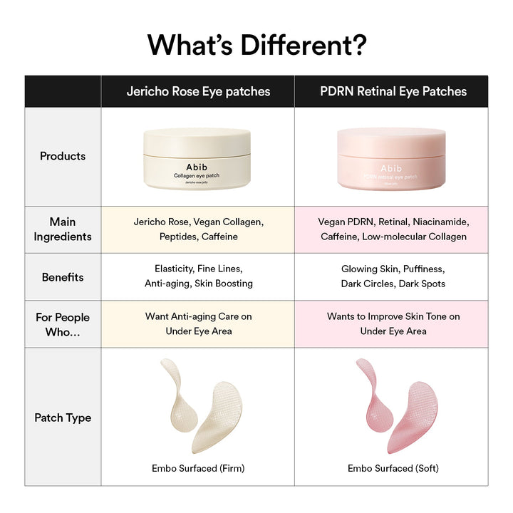 PDRN Retinal Eye Patch Glow Jelly - GLAM MODA